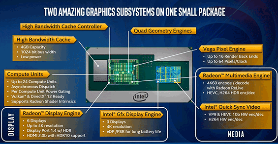 Intel e le CPU con GPU Radeon incorporata Intel CES