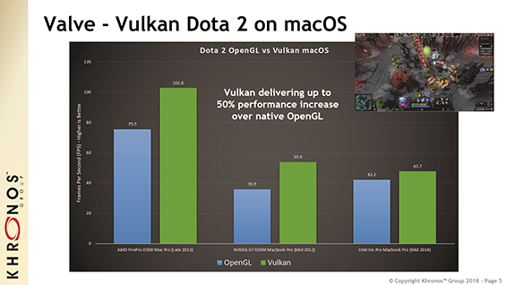 Vulkan arriva su macOS e iOS. Nonostante Apple