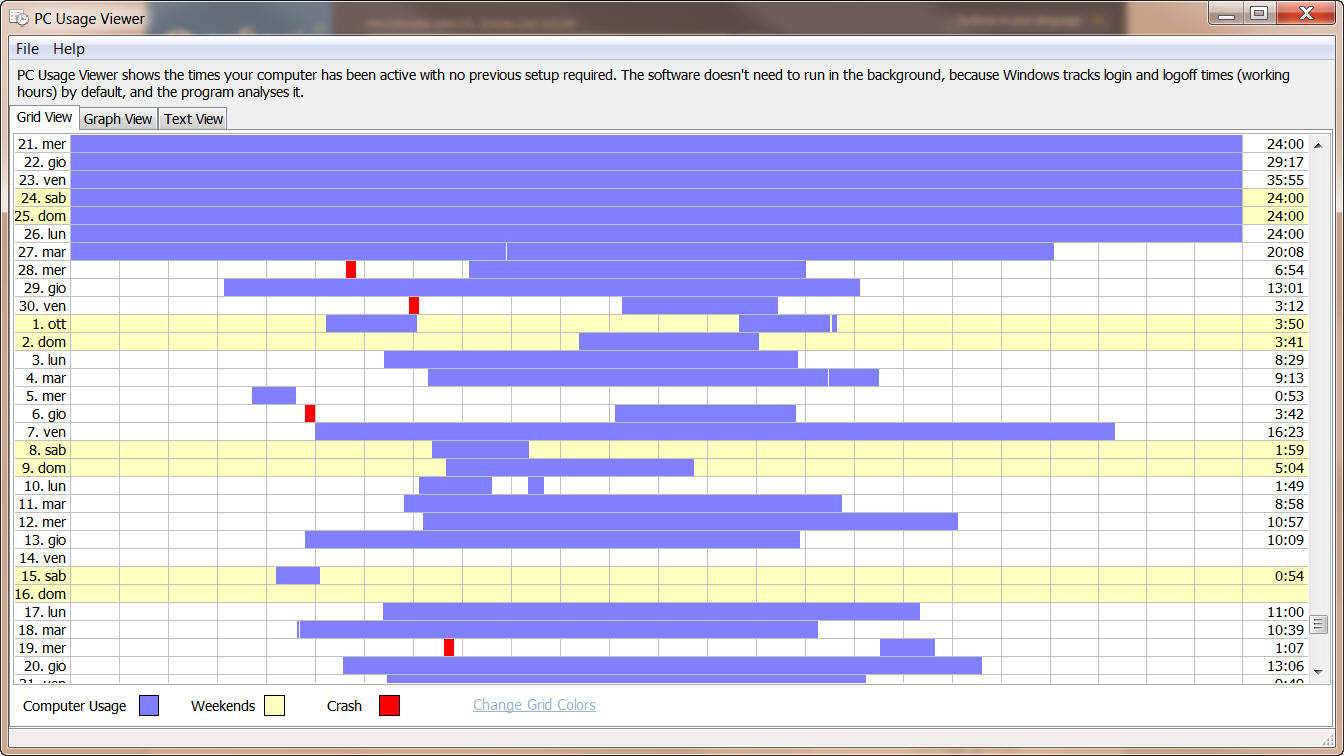 PC Usage Viewer | Download e installazione