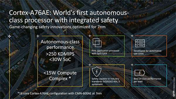 ARM Cortex-A76AE: l'acronimo AE sta per Automotive Enhanced