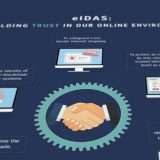 eIDAS: UE, l'identità digitale non ha confini