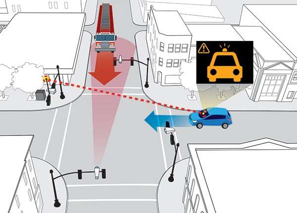 Honda Smart Intersection