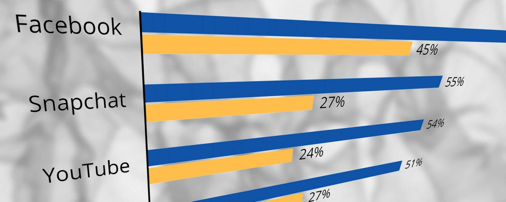 News: troppe, mediate e inaffidabili