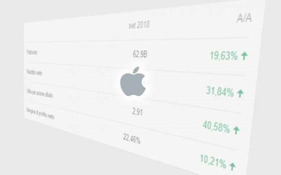 Apple non comunicherà più i dati di vendita