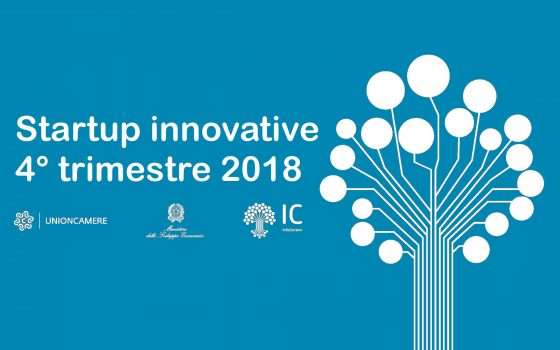 Le startup in Italia sono quasi dieci mila