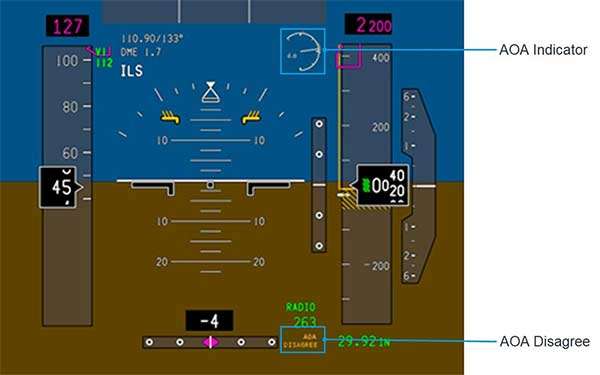 Boeing 737 MAX: il sistema Maneuvering Characteristics Augmentation System