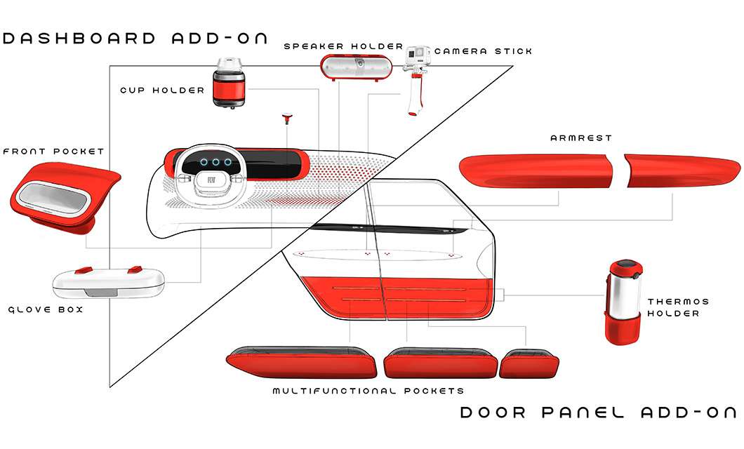 FIAT Concept Centoventi