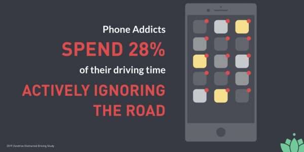 Telefono in auto: statistiche