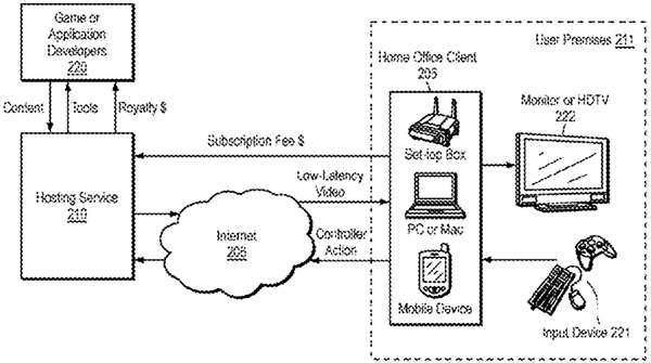 Il brevetto depositato da Sony che descrive un servizio di cloud gaming