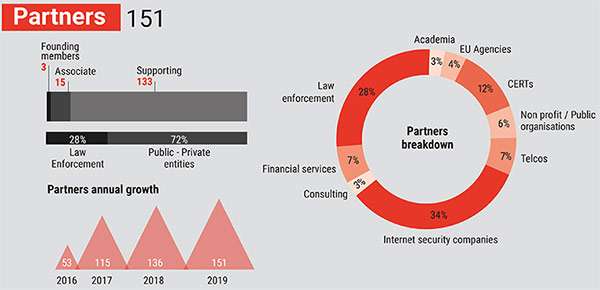 Europol: infografica No More Ransom