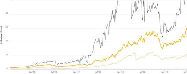 L'aumento del consumo di energia da parte dei Bitcoin negli ultimi cinque anni