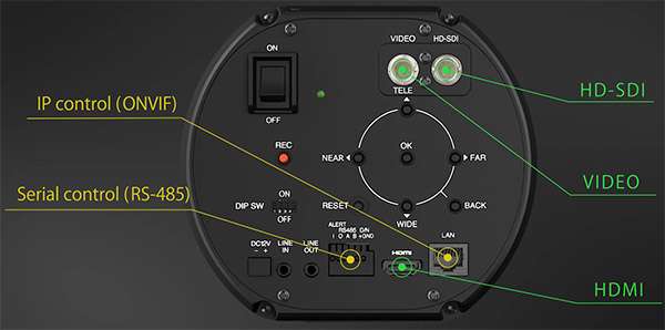 La videocamera Fujifilm SX800 per la sorveglianza