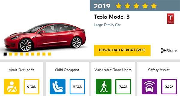 Tesla Model 3, la valutazione di Euro NCAP