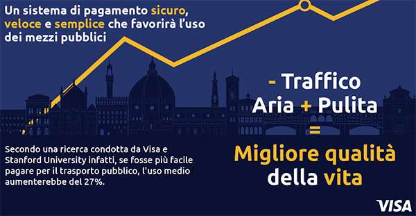 Visa, Florence Cashless Experience