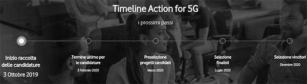 Action for 5G, al via il terzo bando