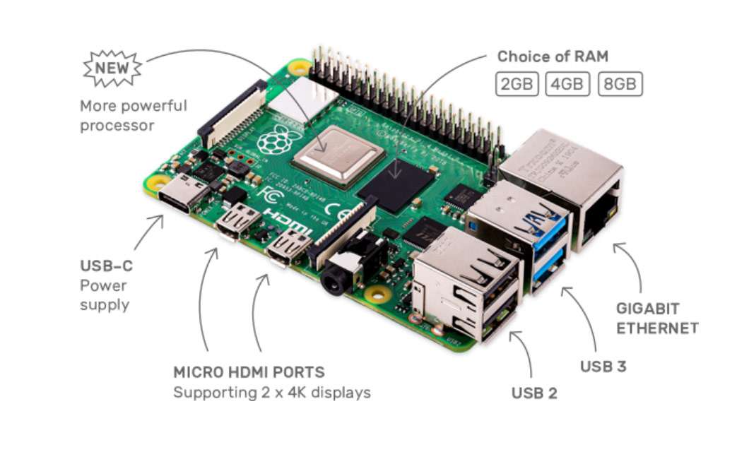 Raspberry Pi 4