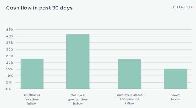 Introiti delle PMI USA negli ultimi 30 giorni