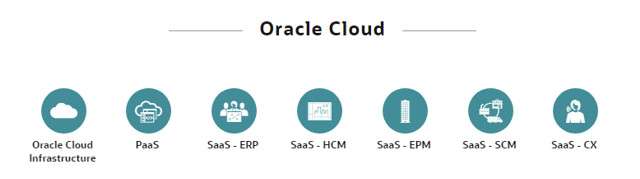 Oracle Cloud