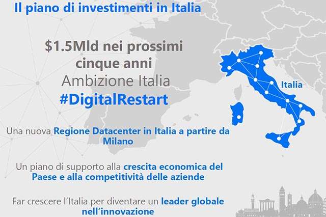 Microsoft: Ambizione Italia #DigitalRestart