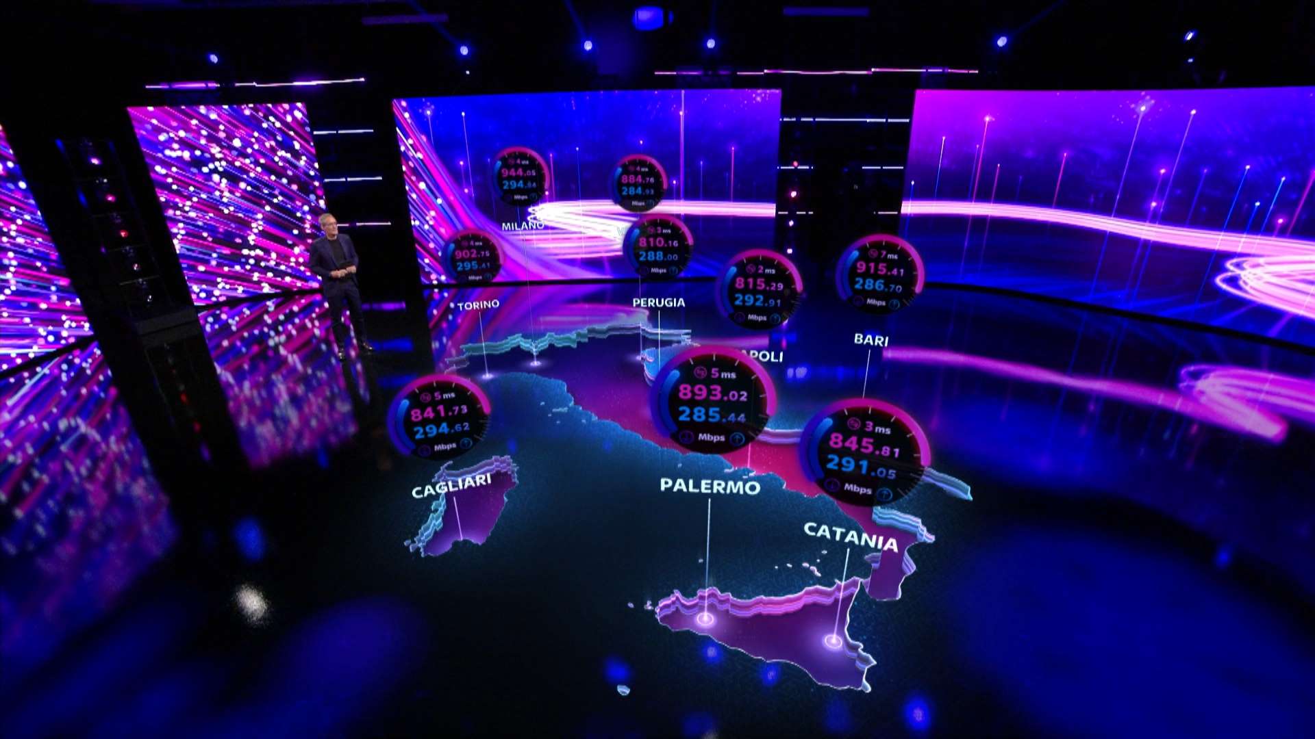 Sky Wifi: speed test