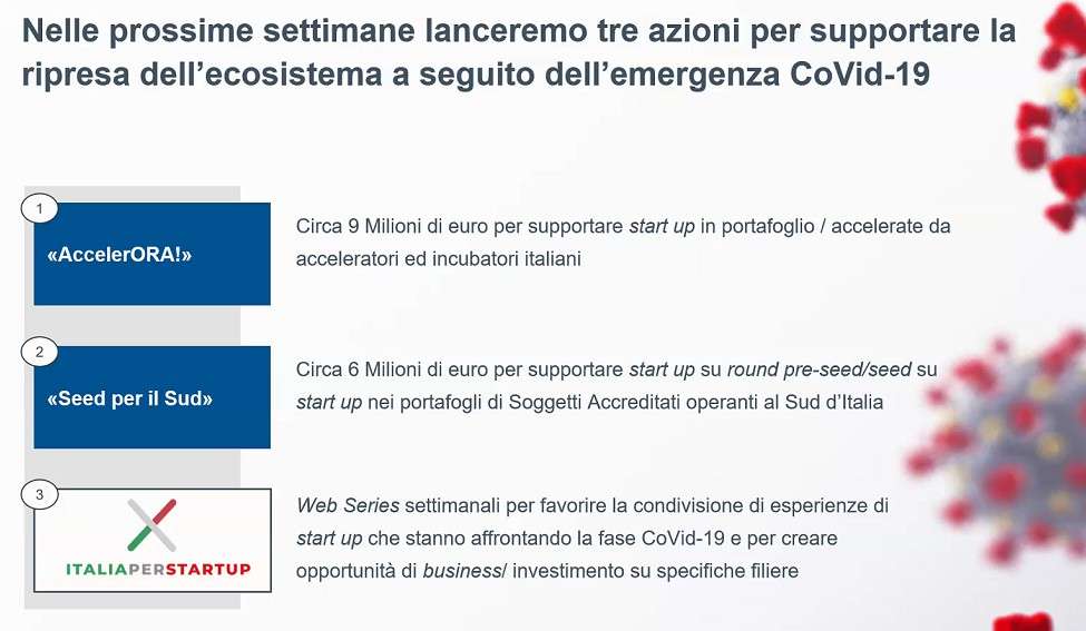 CDP - Fondo Nazionale Innovazione, piano industriale 2020/22