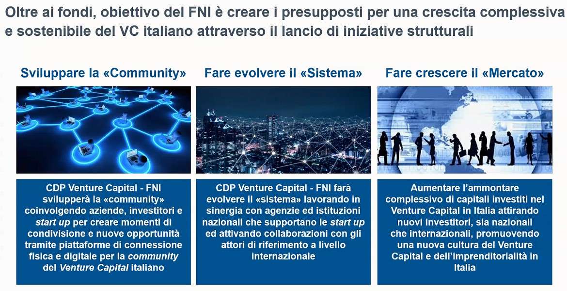 CDP - Fondo Nazionale Innovazione, piano industriale 2020/22
