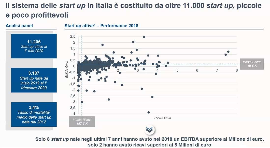 CDP - Fondo Nazionale Innovazione, piano industriale 2020/22