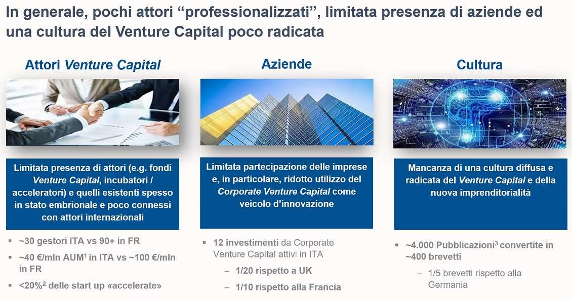 CDP - Fondo Nazionale Innovazione, piano industriale 2020/22