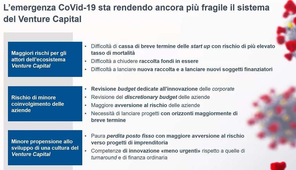CDP - Fondo Nazionale Innovazione, piano industriale 2020/22