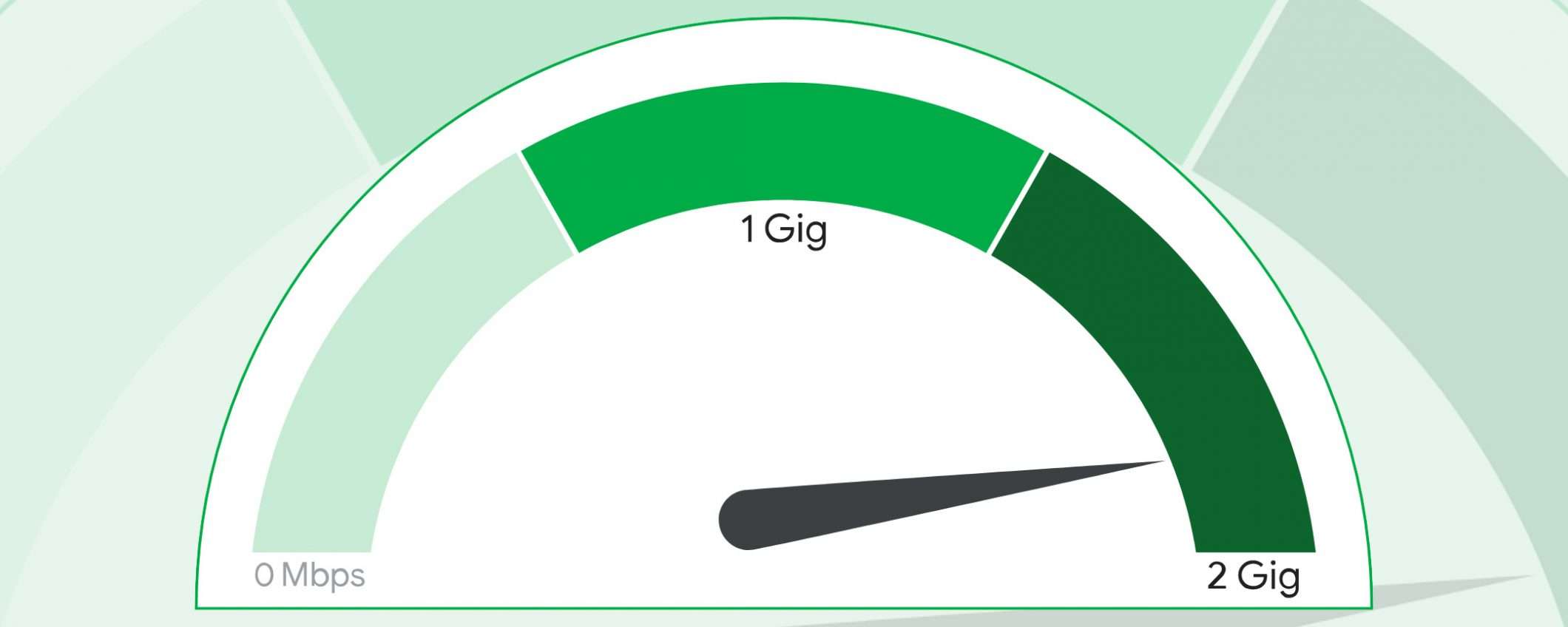 2 Gbps per le connessioni di Google Fiber