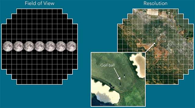 Le capacità della fotocamera da 3200 megapixel assemblata dal SLAC National Accelerator Laboratory
