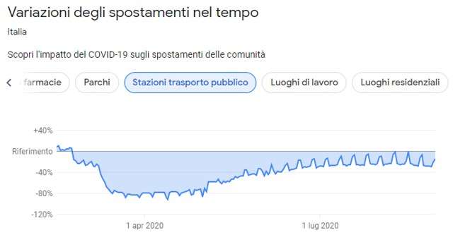 Trasporto Pubblico