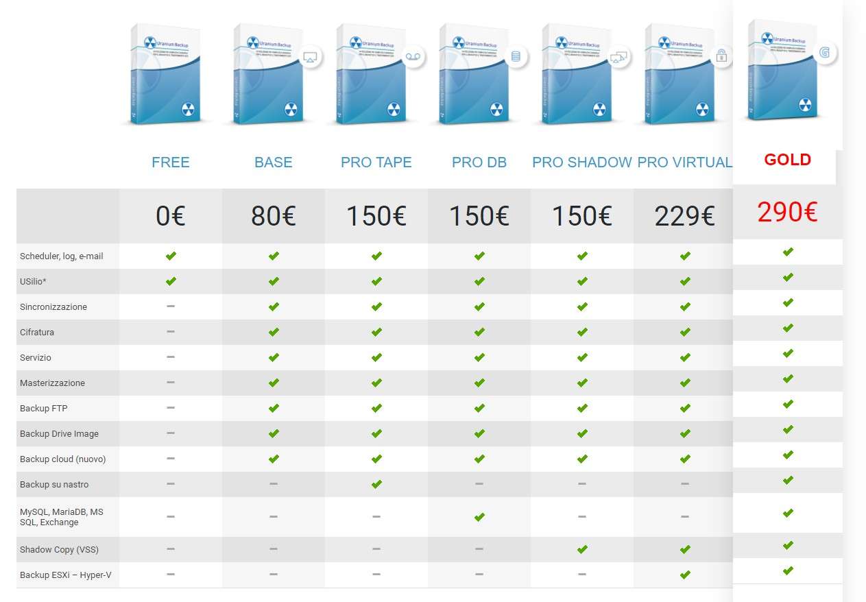 Uranium Backup: piani e prezzi
