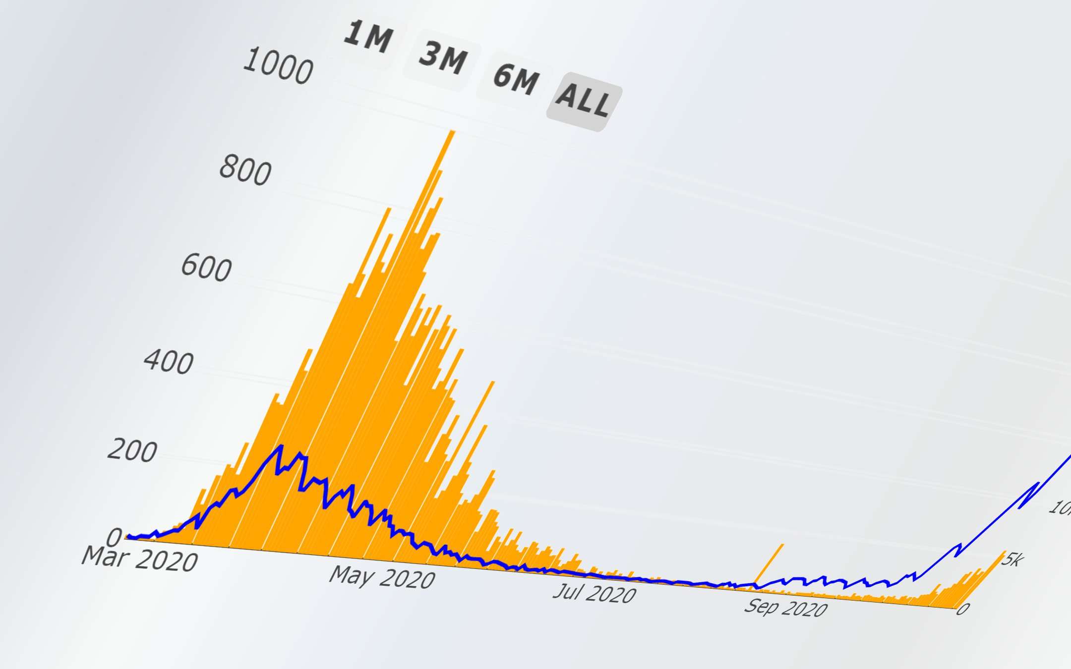 Covid19 Italy, a new tool to read data