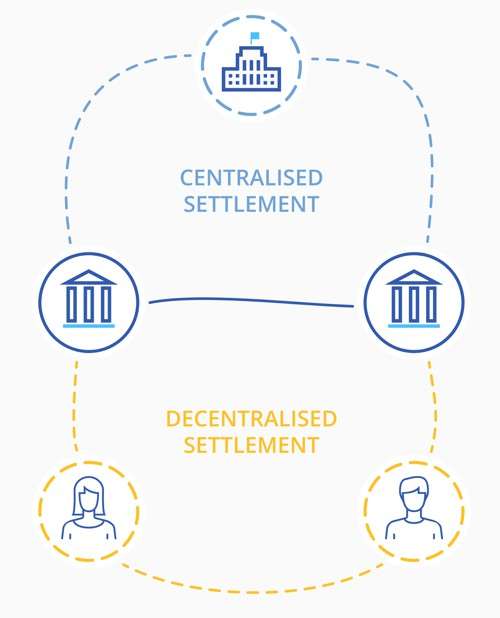 Progetto di massima per un Euro digitale
