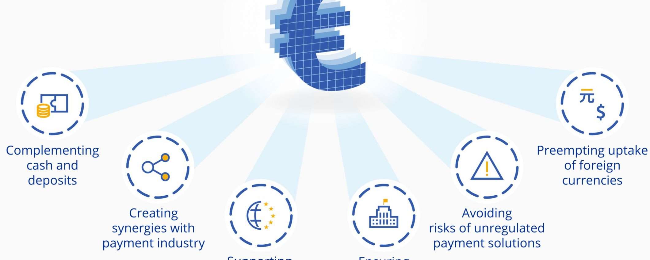 La BCE progetta un Euro digitale: si decide nel 2021