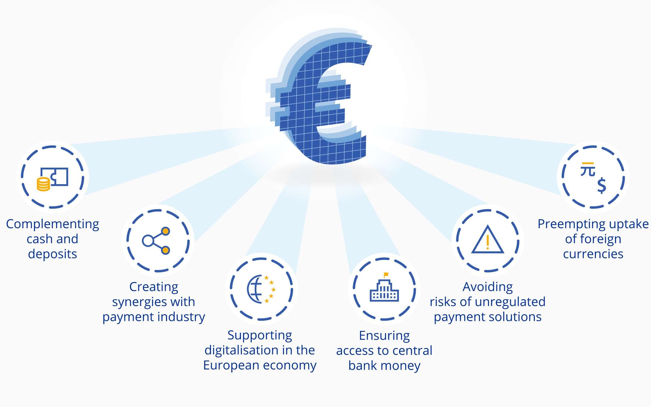 The ECB plans a digital Euro: it is decided in 2021