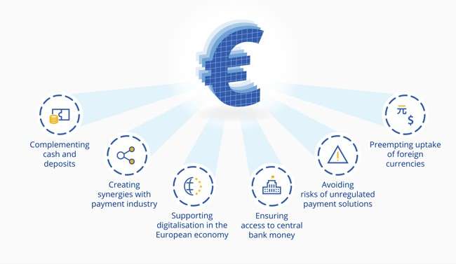 Progetto di Euro in versione digitale