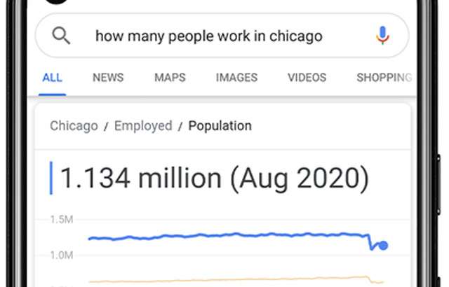 Google Search On: IA e statistiche per le ricerche online