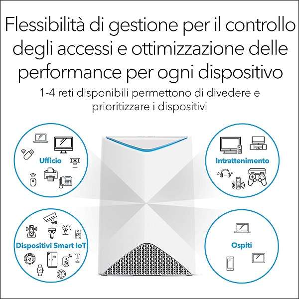 Netgear Orbi Pro SRK60 - 2