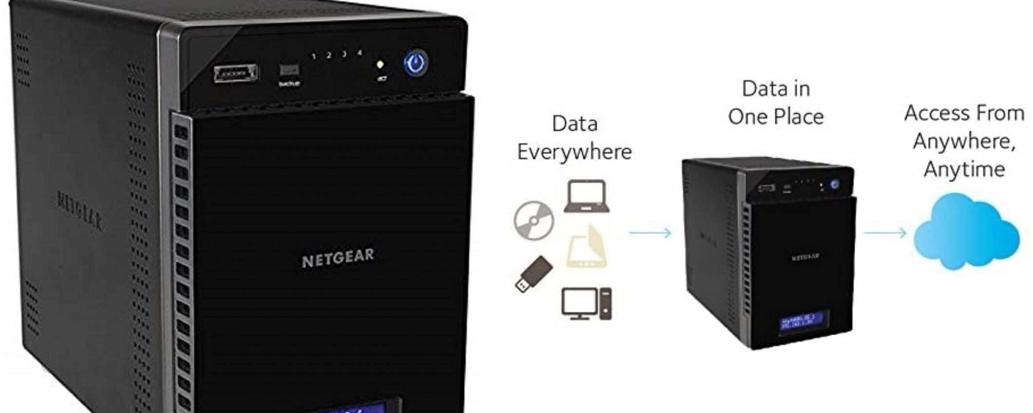 NAS Netgear da 24TB con oltre 130€ di sconto