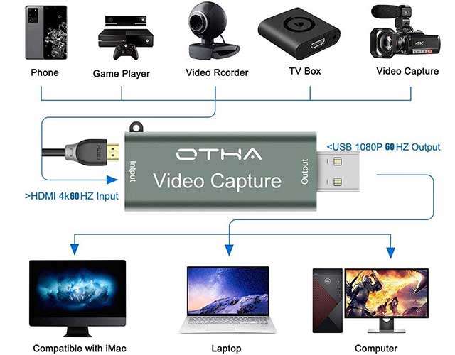La scheda OTHA per l'acquisizione video