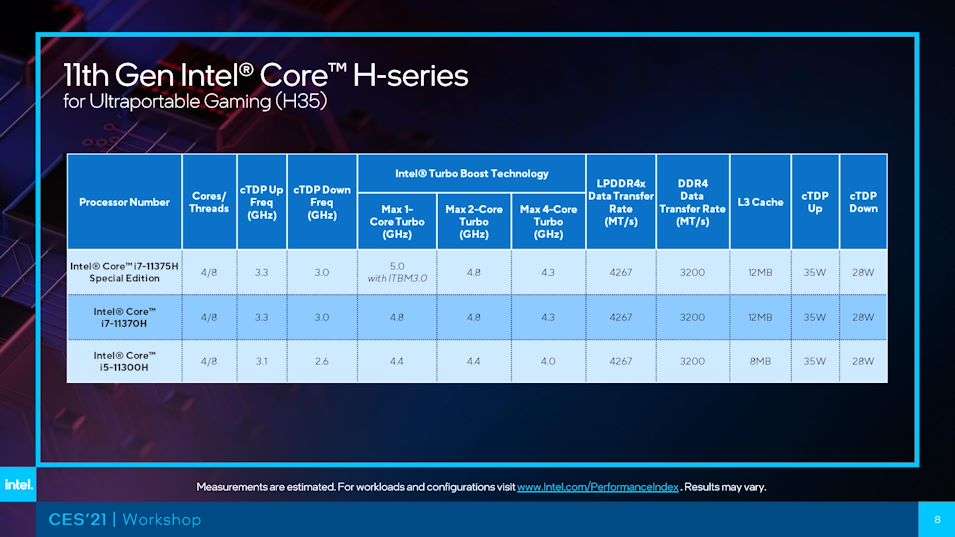 Intel Core Tiger Lake-H35