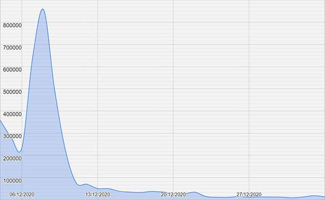 IO: i download nell'ultimo mese