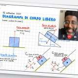 iPad in sconto del 10% con questo coupon di eBay