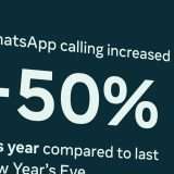 WhatsApp supera l'esame del capodanno online