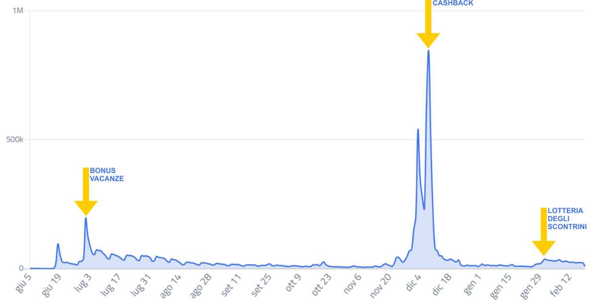 App IO: 10 milioni di download