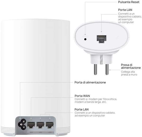 Kit mesh Huawei Wi-Fi Q2 Pro - 1