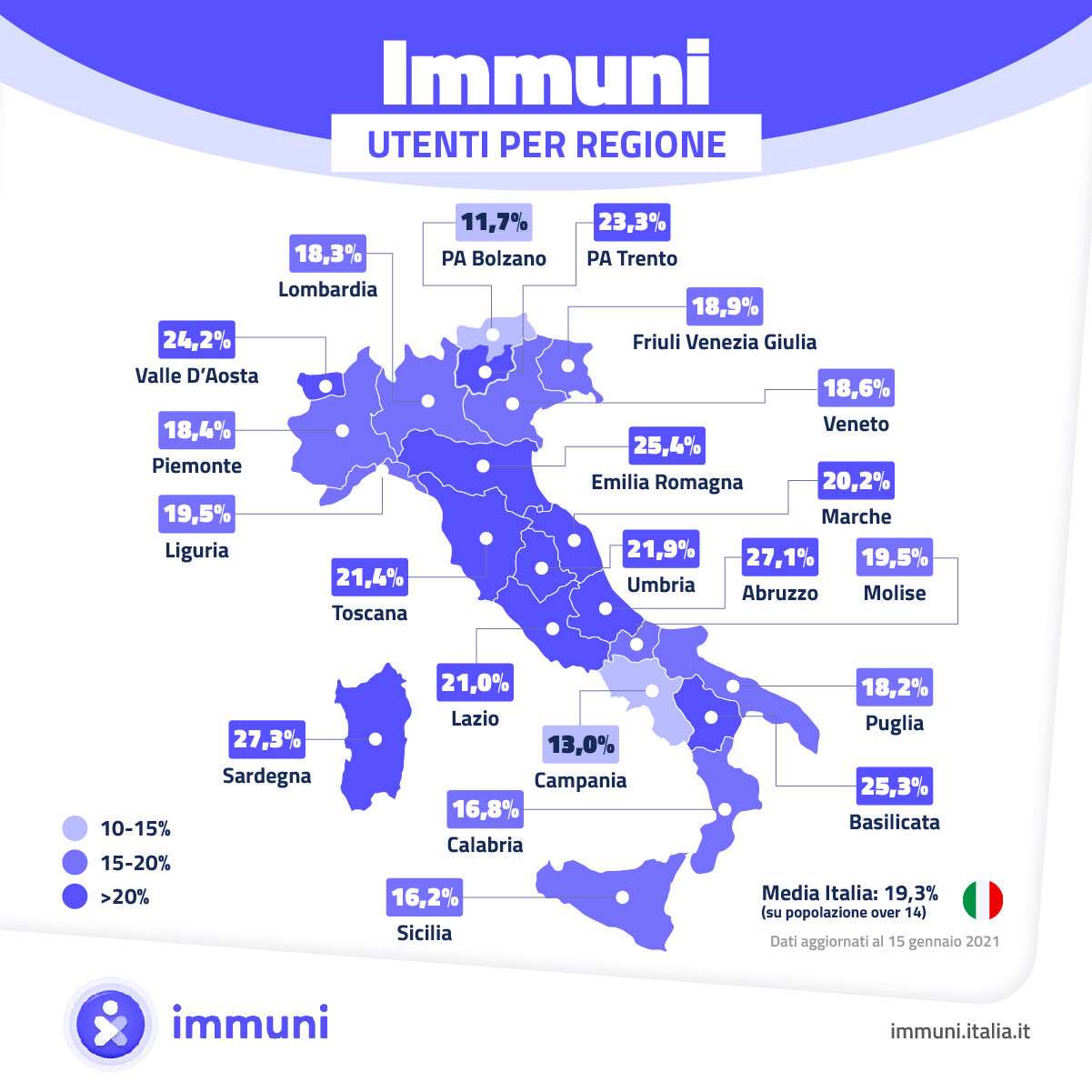 Mappa Immuni