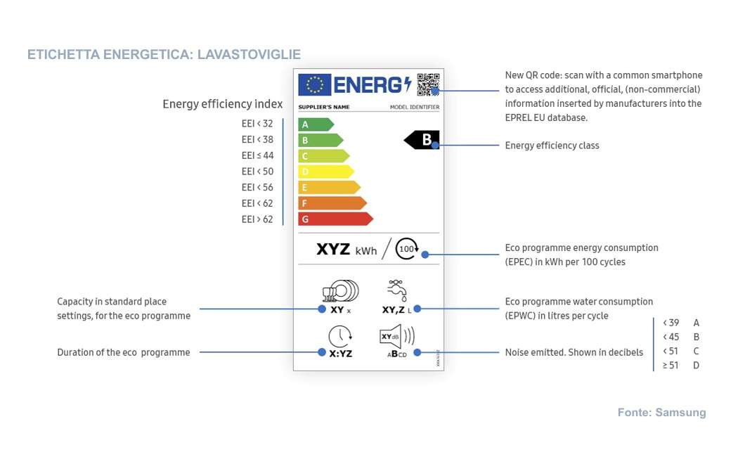 Etichetta energetica lavastoviglie